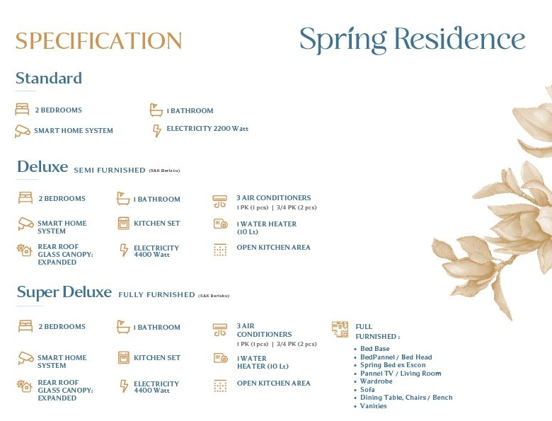 Spring Residence Sentul City – Cluster Pertama Spring City View Gunung Pancar